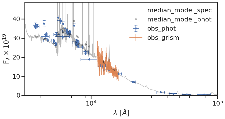 ../_images/tutorials_CARBS_spectrophotometric_fitting_example_18_0.png